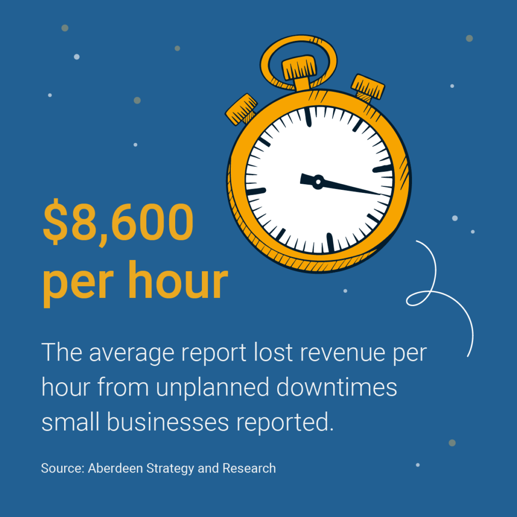 MSP lost $8,600 per hour in revenue from downtimes