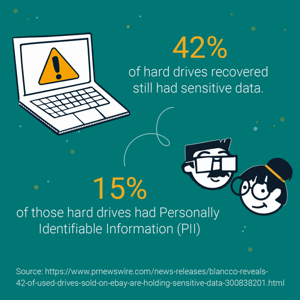 MSPs need ITAD as hard drives still have sensitive data on them when being disposed