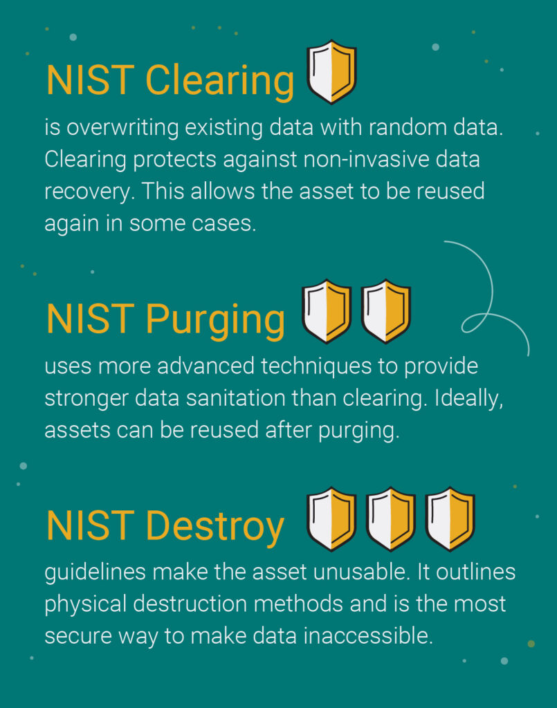 NIST compliance as part of the ITAD strategy