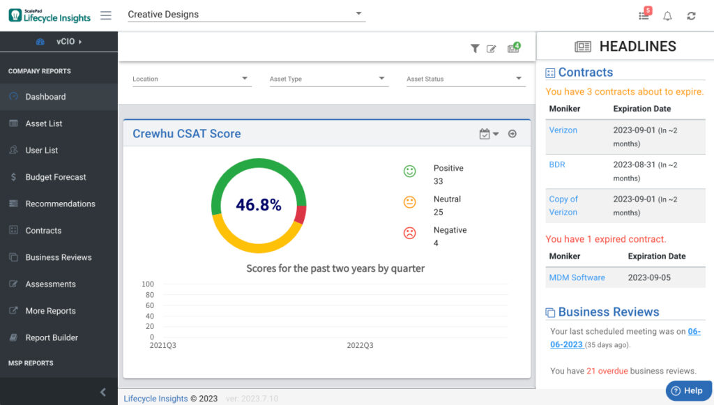 vCIO CSAT report