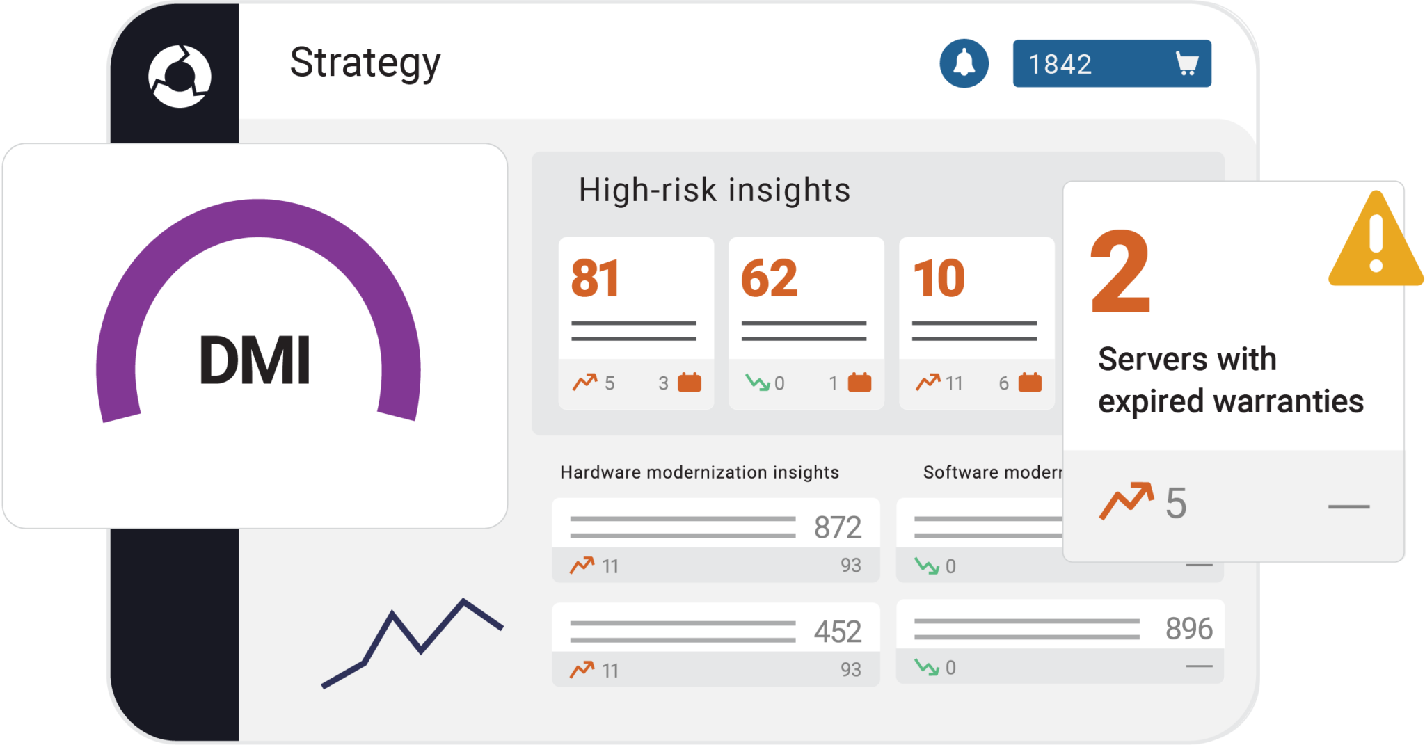 Lifecycle Manager by ScalePad IT Asset Management Software for MSPs