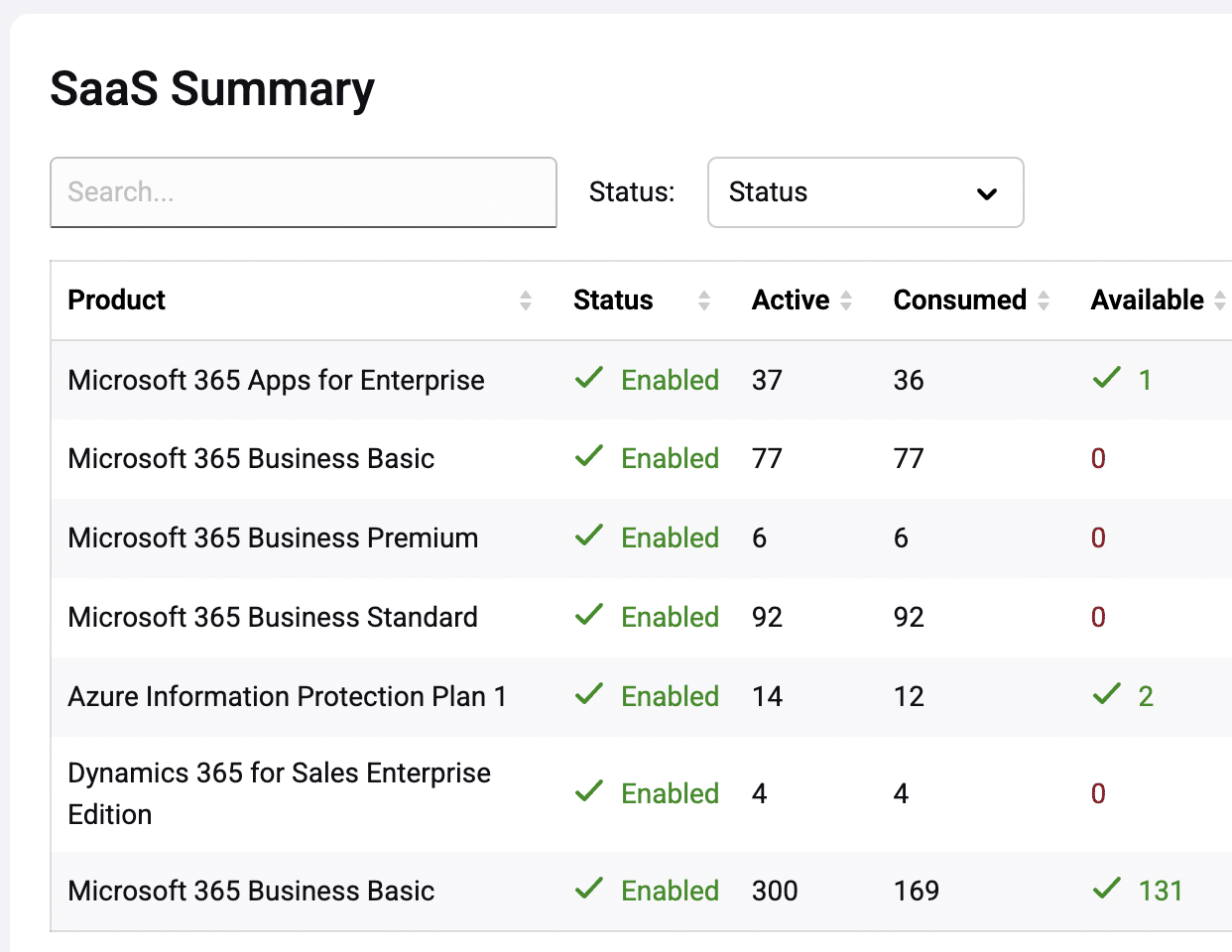 saas vendor management lifecycle manager