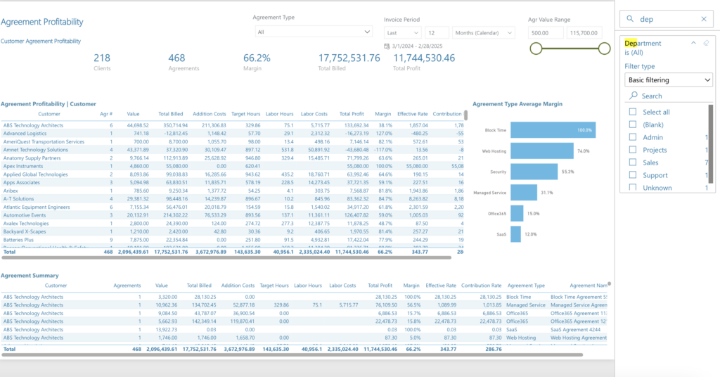 Agreement Profitability | Customer Agreement Profitability page – new Agreement Department filter