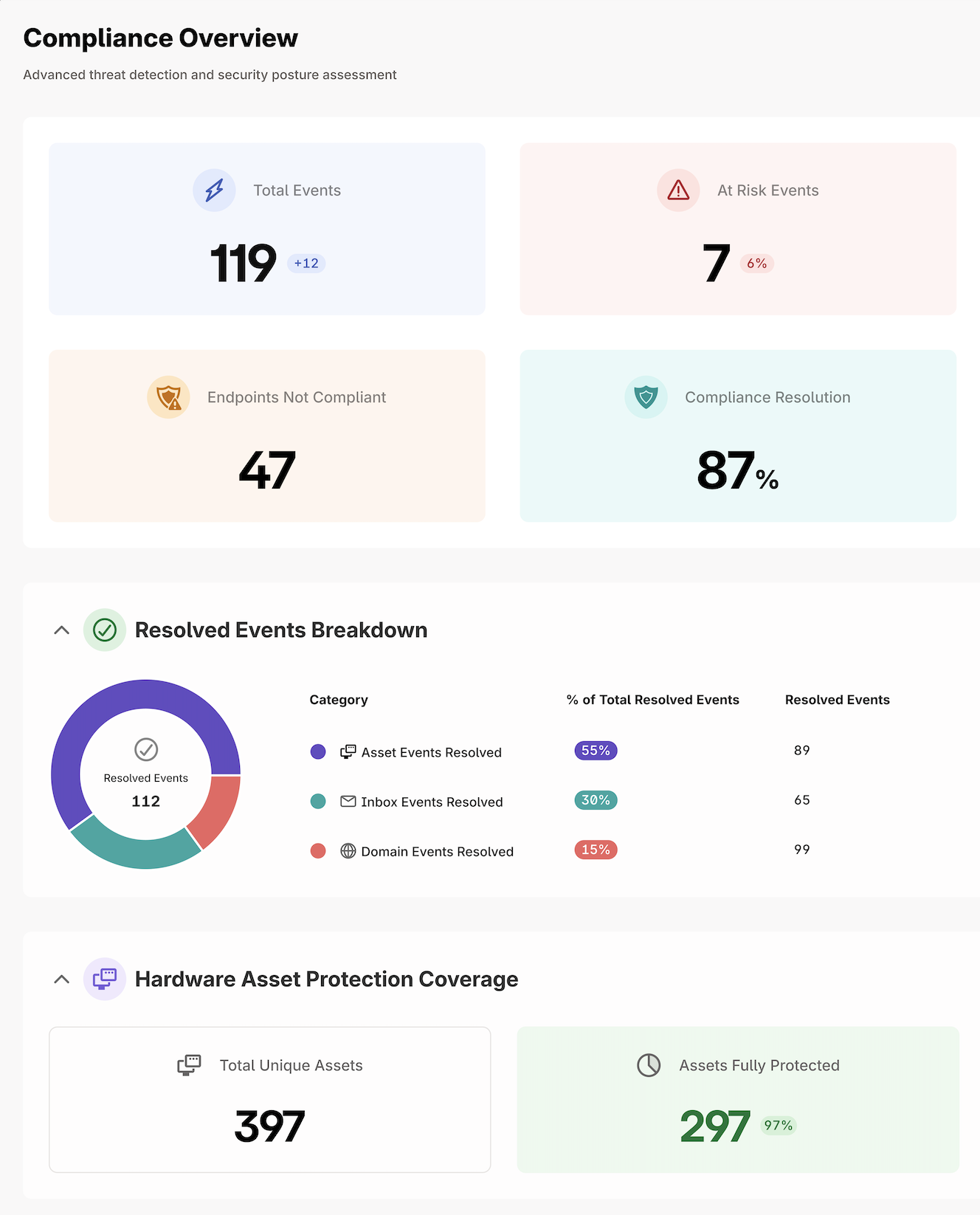 Cork deliverables report