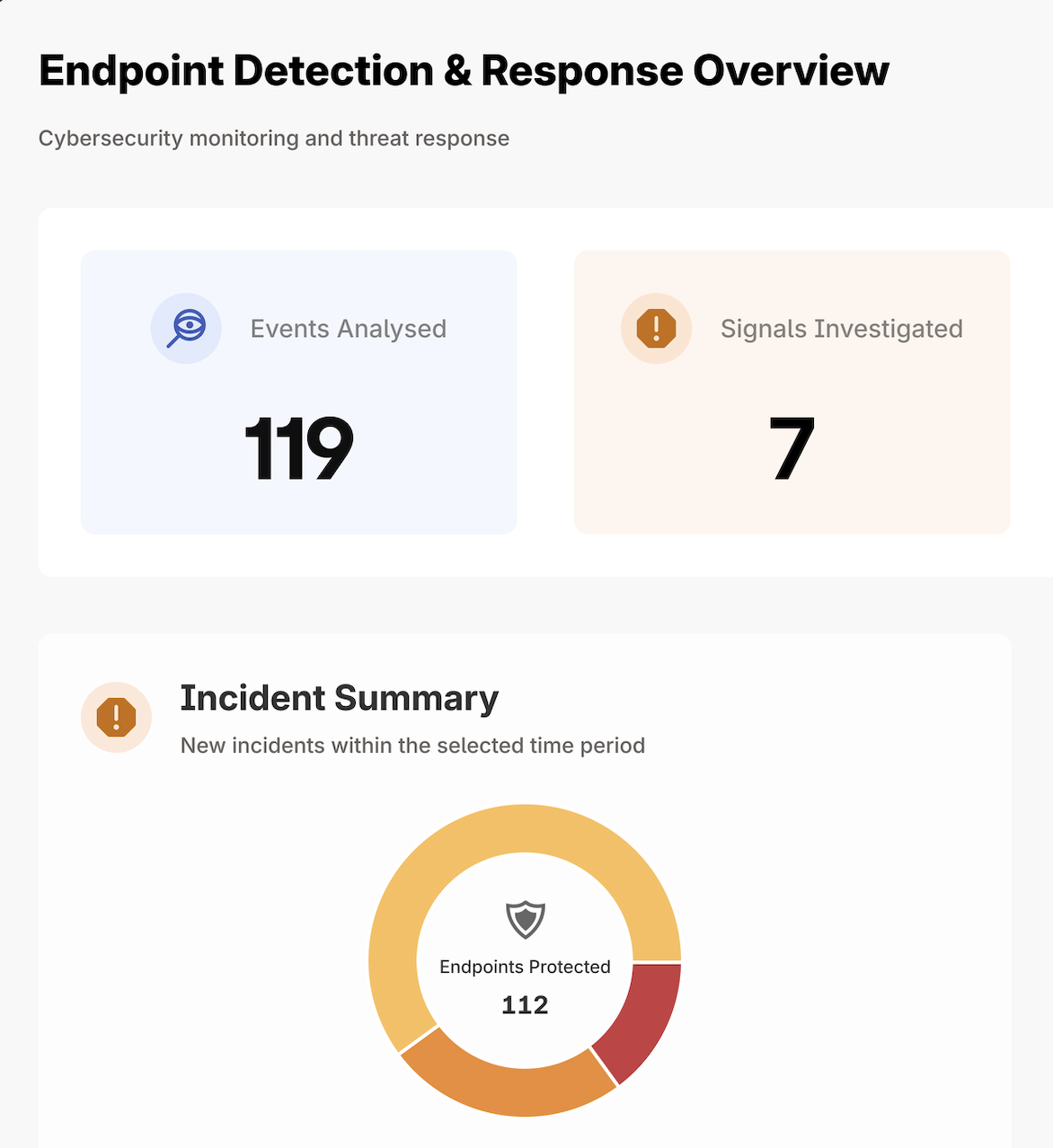 Huntress EDR Deliverables Report