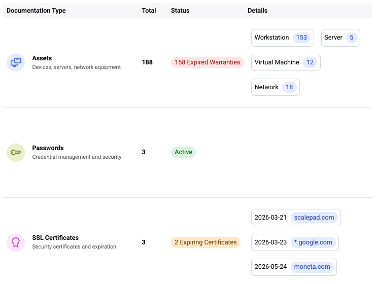 IT Glue Deliverables Report