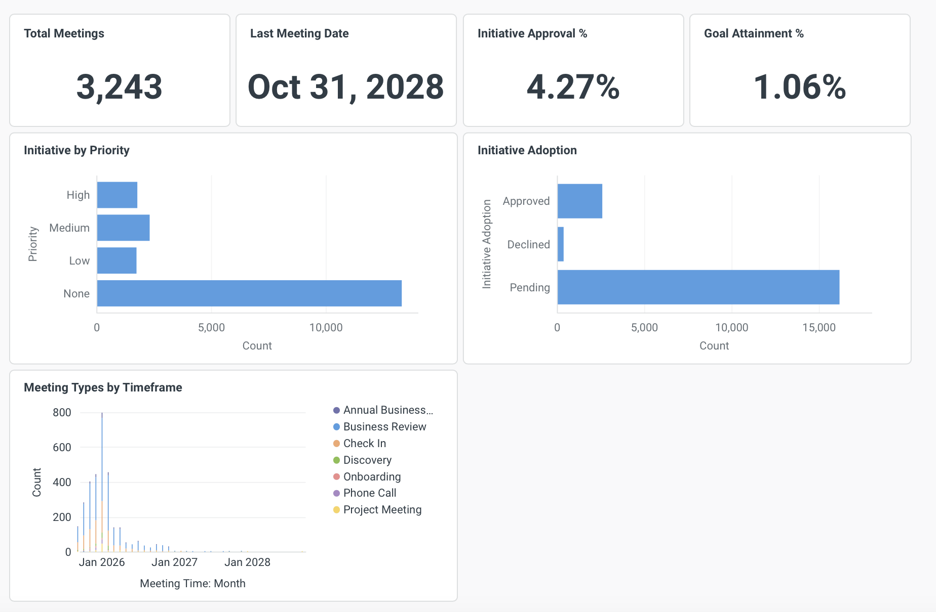 Client Engagement tab Analytics