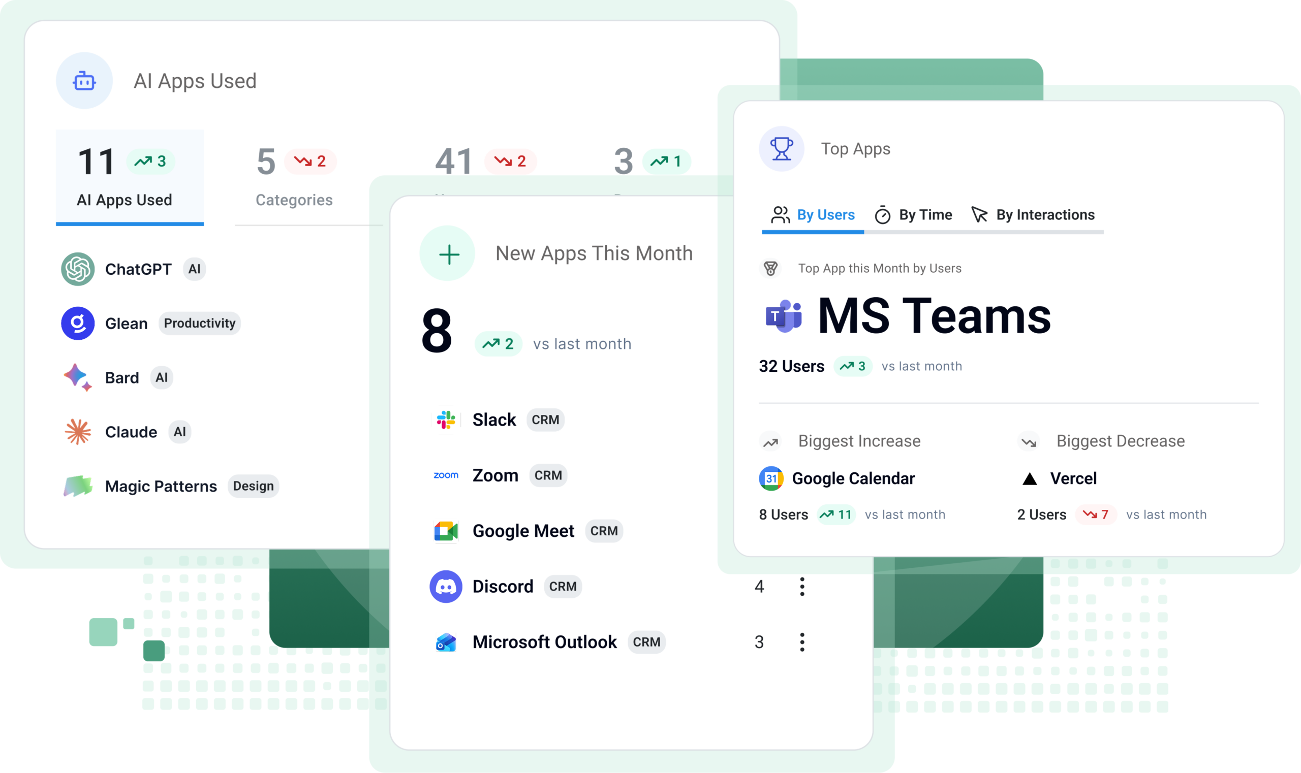 Dashboard card showing AI app usage: counts, categories, and status indicators for multiple apps