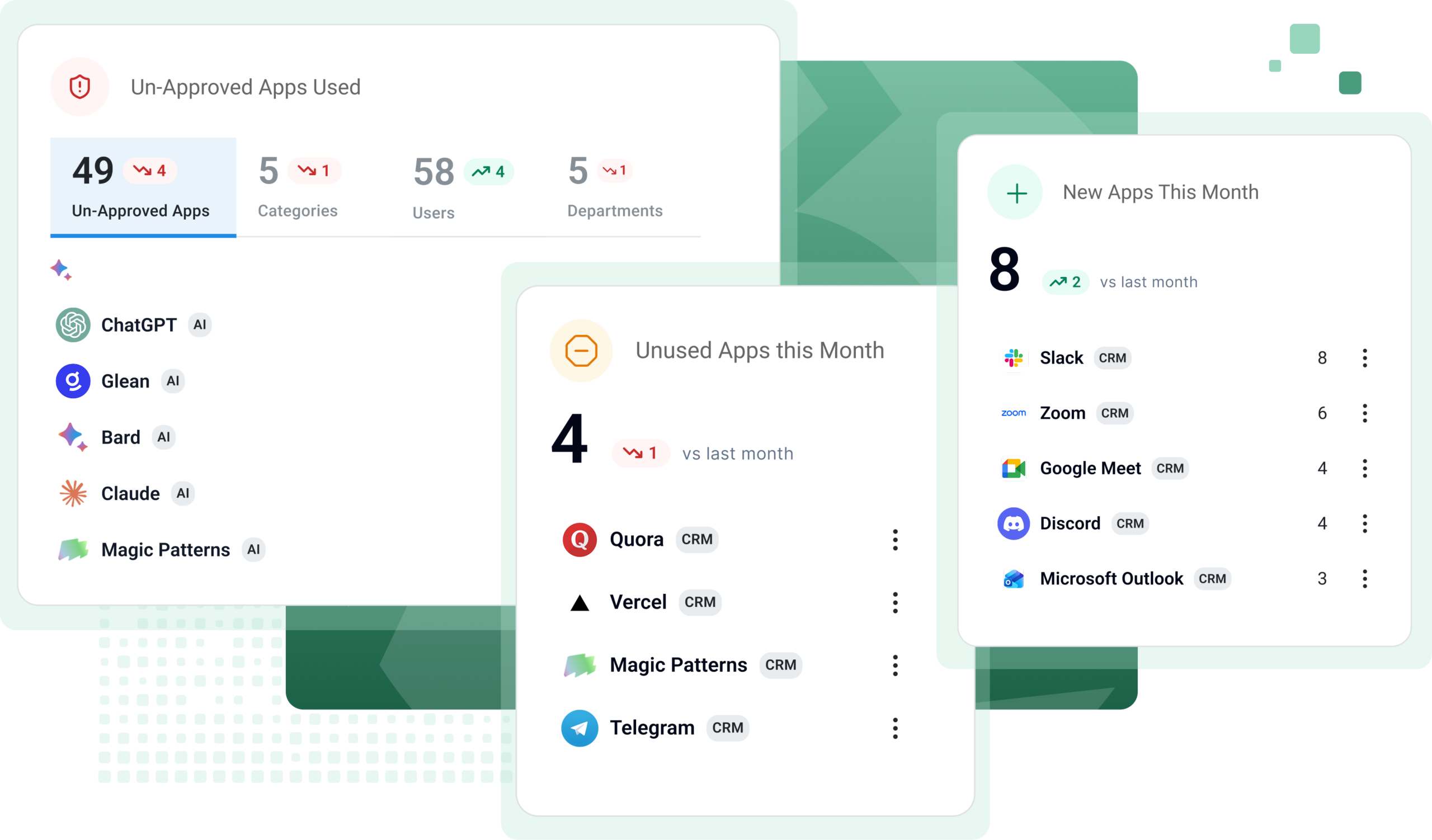 Dashboard showing three summary cards: Un-Approved Apps Used, New Apps This Month, and Unused Apps This Month with app lists and counts? icons.